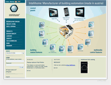 Tablet Screenshot of intellihome.com